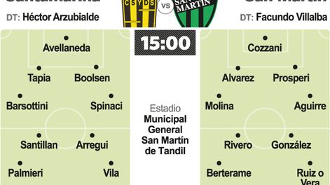 Diario de Cuyo | prob__santamarina_san_martxn.jpg