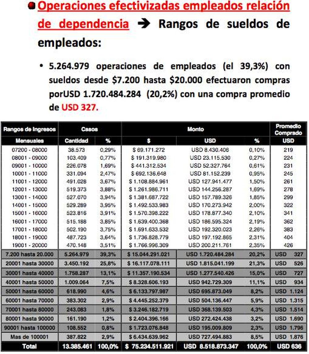 Cristina: “¿No era que no se podía comprar dólares?”