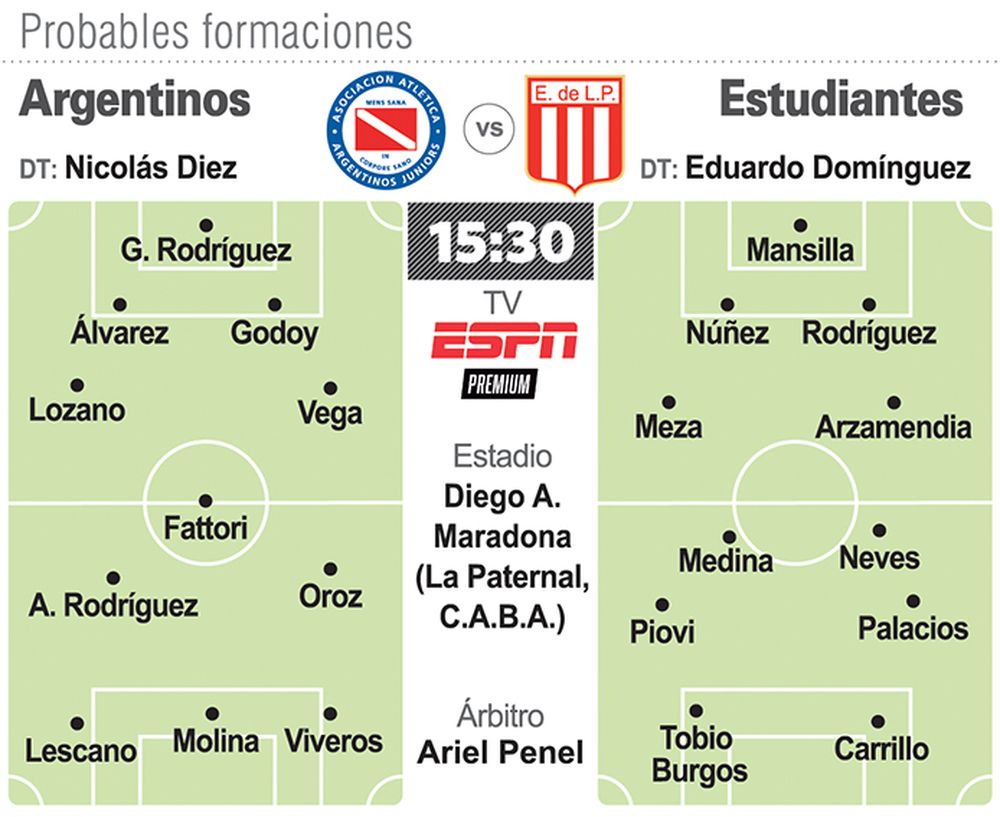 Argentinos va por la punta con Estudiantes