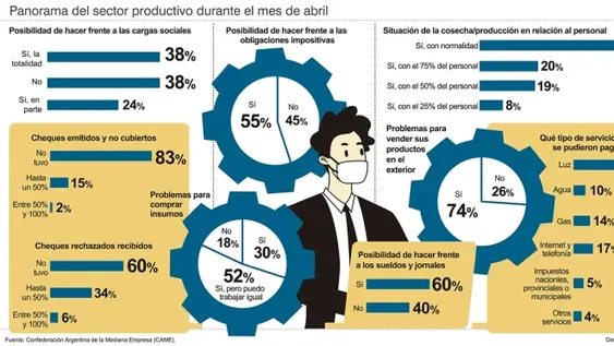 Viñateros dicen necesitar $3 mil millones para subsistir en pandemia