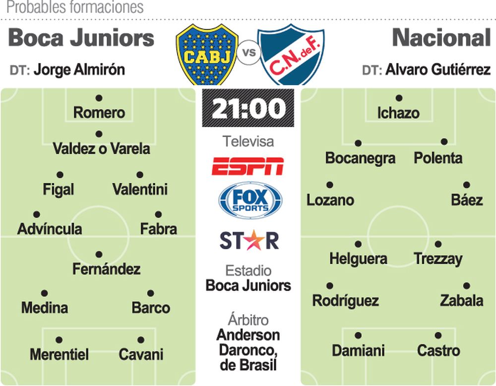 Boca, de estreno con Cavani titular