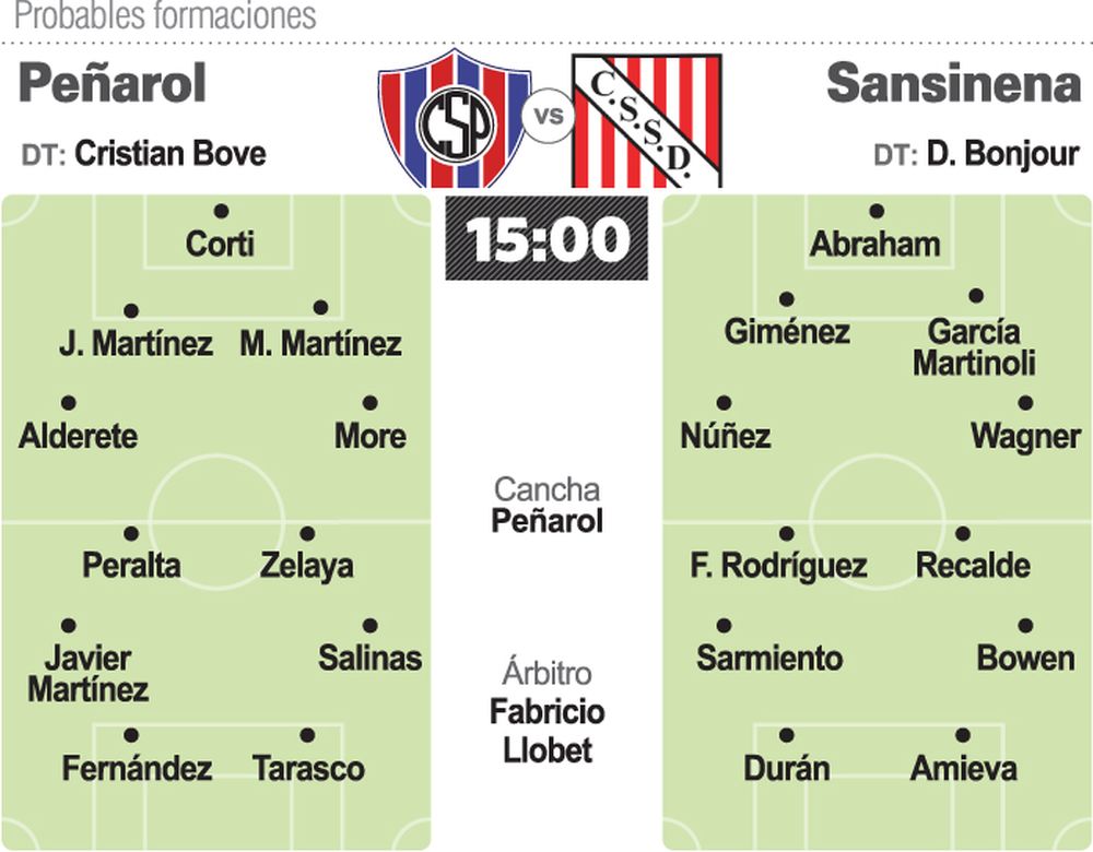 Peñarol quiere más