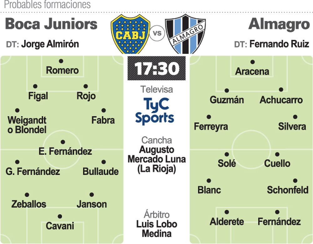 Boca va con todo ante Almagro