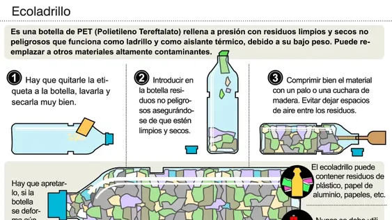 Buscan que los vecinos hagan ecoladrillos y cuiden el ambiente
