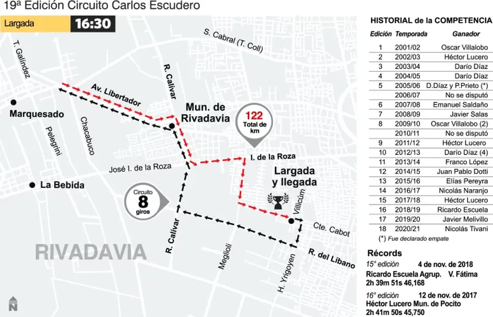 Versión reducida del Circuito Escudero