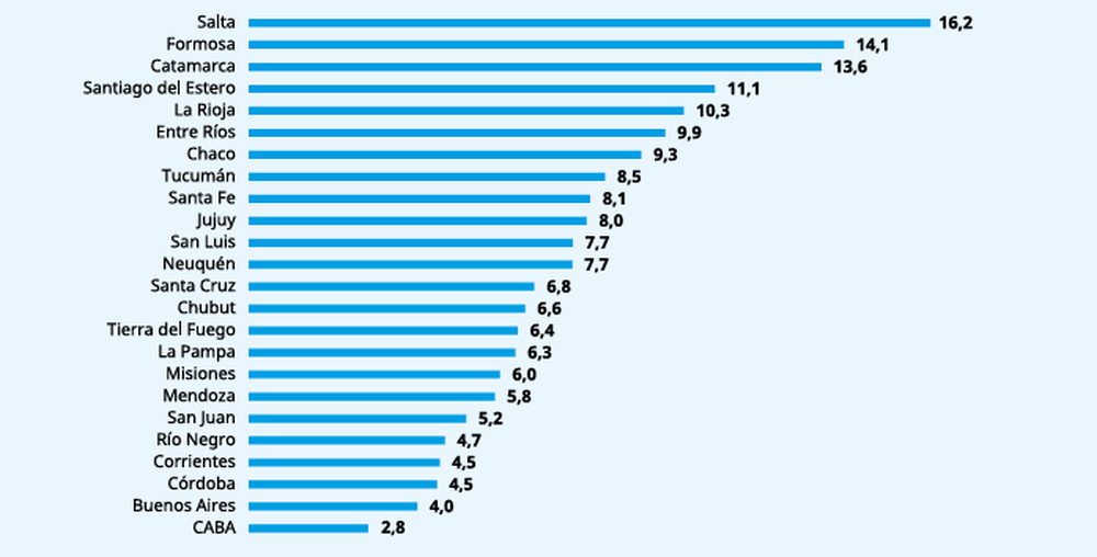 Captura del Gráfico 5 del informe “Suicidio adolescente en Argentina” de UNICEF, que muestra la tasa media anual de suicidio de adolescentes de 10 a 19 años por jurisdicción entre 2017 y 2024.