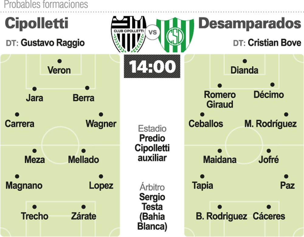 Con la misma obligación