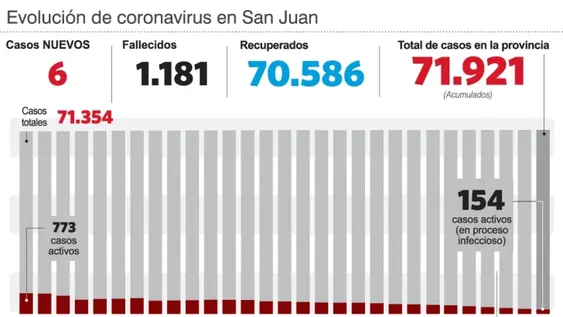 Empiezan los testeos a alumnos y docentes en escuelas esta semana