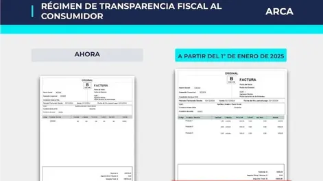 Desde hoy, los tickets en los grandes comercios detallarán los impuestos que pagan los consumidores