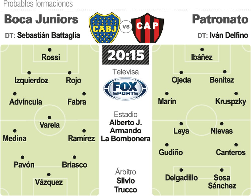 El Boca de Battaglia se nutre de su cantera