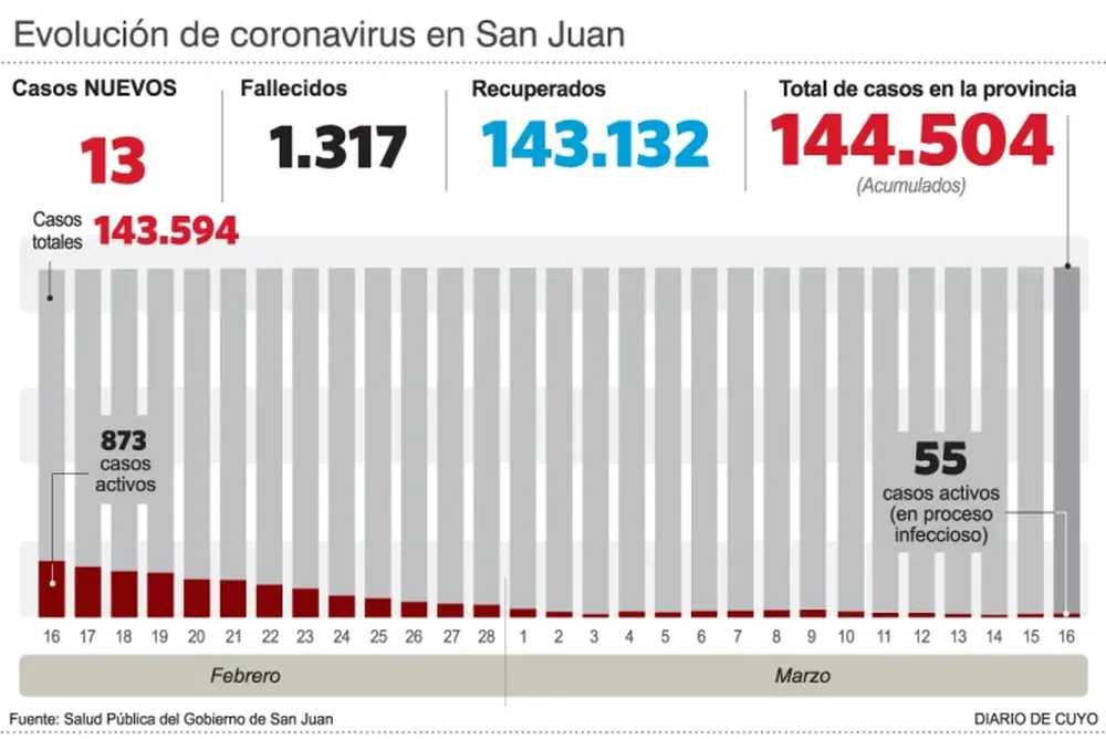 Entre los internados en áreas covid hay un niño y también una embarazada