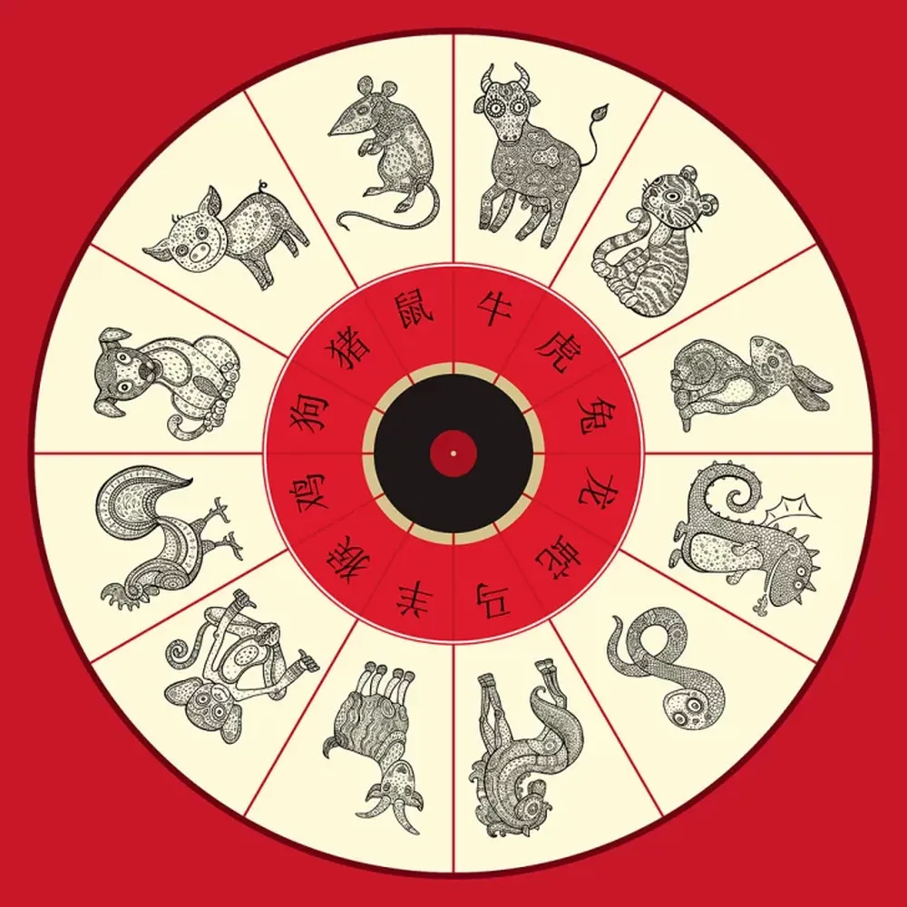 Los signos más fieles según el horóscopo chino