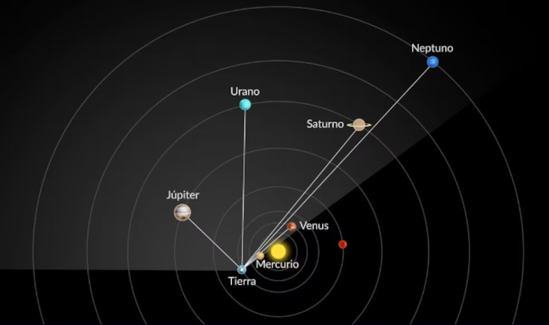 Desde Argentina al menos cuatro planetas se verán a simple vista.&nbsp;