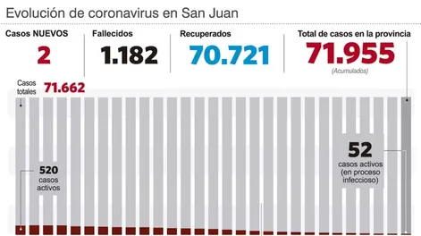 Diario de Cuyo | info_pagina_5_web 728x486.webp