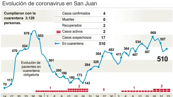 Aislaron a otros tres familiares de la médica infectada