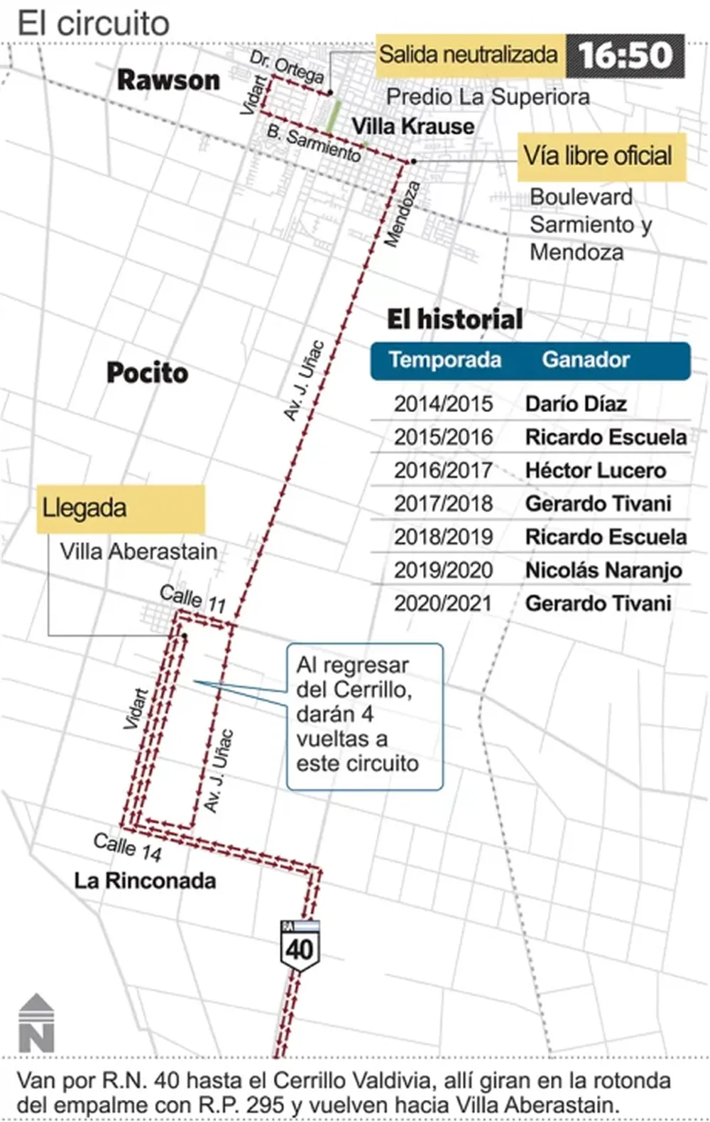 Una ida y vuelta al Cerrillo abre el grifo de la pasión