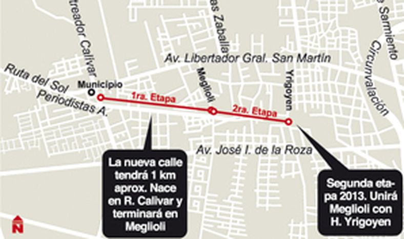 Rivadavia: transforman la ex vía en una calle para aliviar el tránsito
