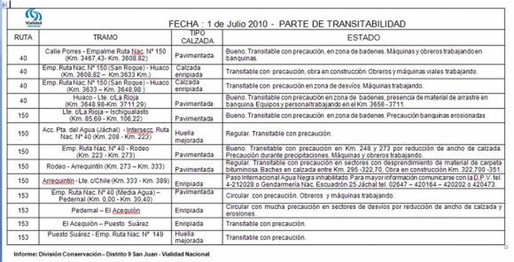 Vialidad informa sobre el estado de rutas de la provincia de San Juan