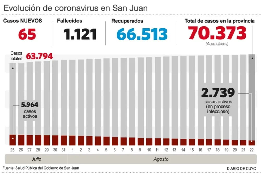 Coronavirus: 3 muertes jóvenes