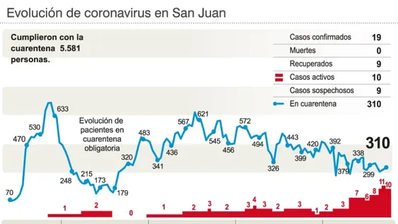Se recuperó el joven del caso número diez