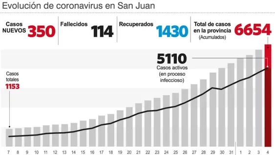 La coincidencia de las cinco muertes diarias