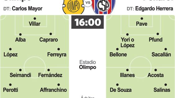 Sportivo y Peñarol: una fecha clave por la clasificación