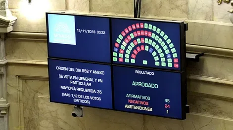 Los puntos centrales del Presupuesto 2026 que aprobó el Congreso