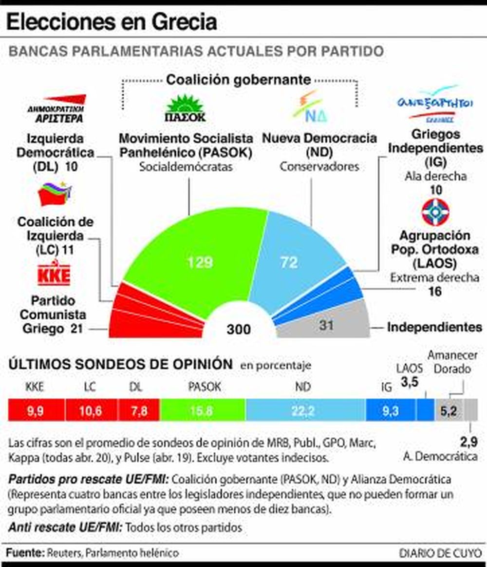 España e Italia  miran a Grecia