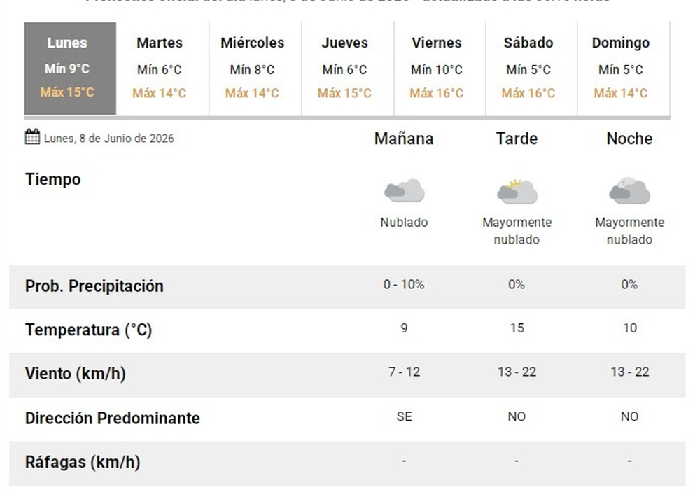 Pron&oacute;stico del tiempo del lunes 8 de junio de 2026.