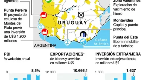 Uruguay gana respeto en el mundo