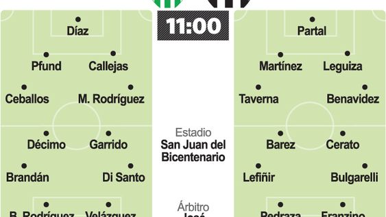 Comienza el ciclo Dillon en el Puyutano Comienza el ciclo Dillon en el Puyutano