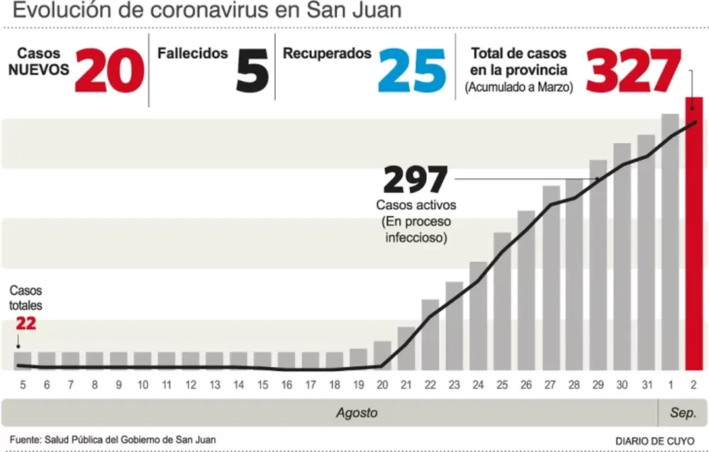 Hay seis pedidos para acompañar a pacientes críticos con coronavirus