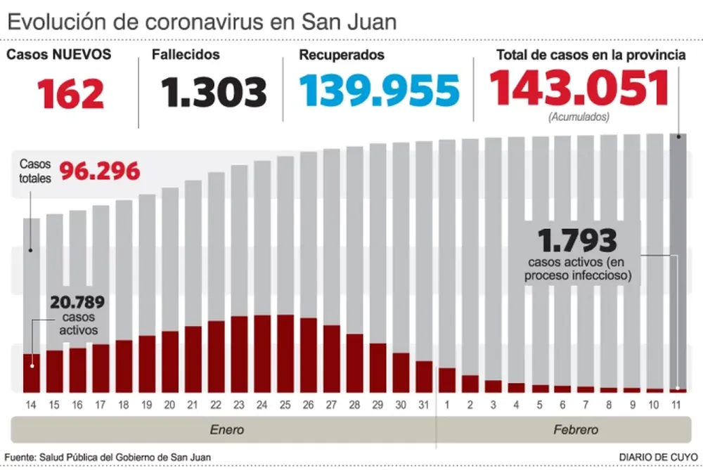 Un caucetero, la víctima de ayer por covid