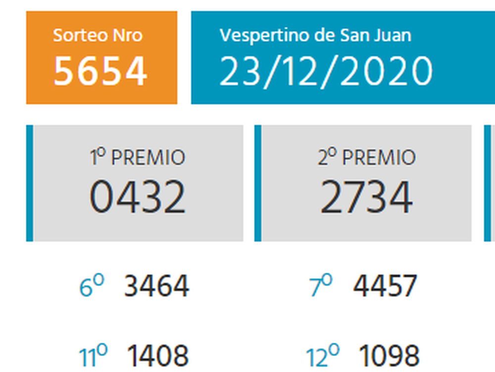 Cómo le pagará la Caja a los apostadores luego de que saltara la banca