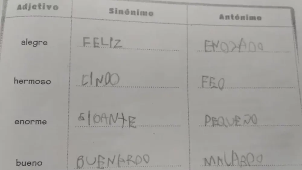 La respuesta de un niño en un examen que le preguntaron el sinónimo de “Bueno”