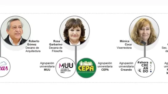 UNSJ: las becas realzaron la puja entre grupos estudiantiles y sus candidatos