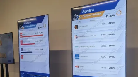 La Cámara Electoral dispuso que los resultados provisorios sean publicados por distrito