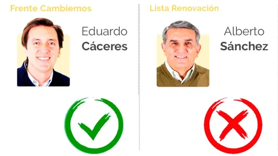 Las internas locales, sin sorpresas: pasaron Cáceres, Basualdo y Mut