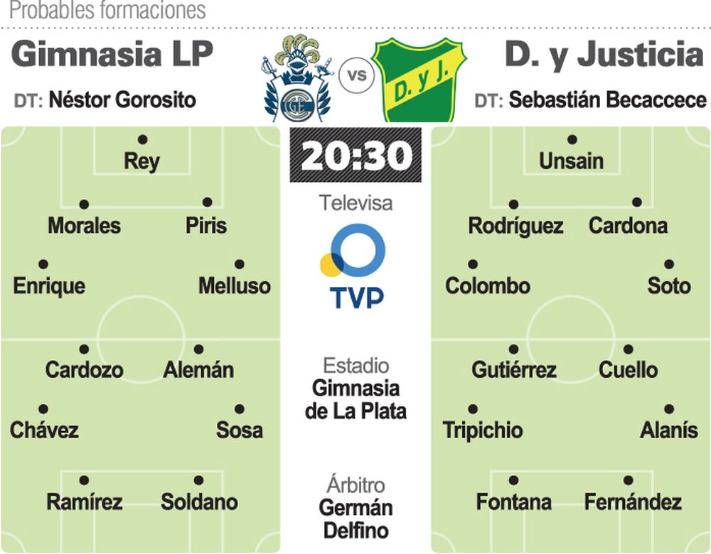 Gimnasia recibe a Defensa en La Plata