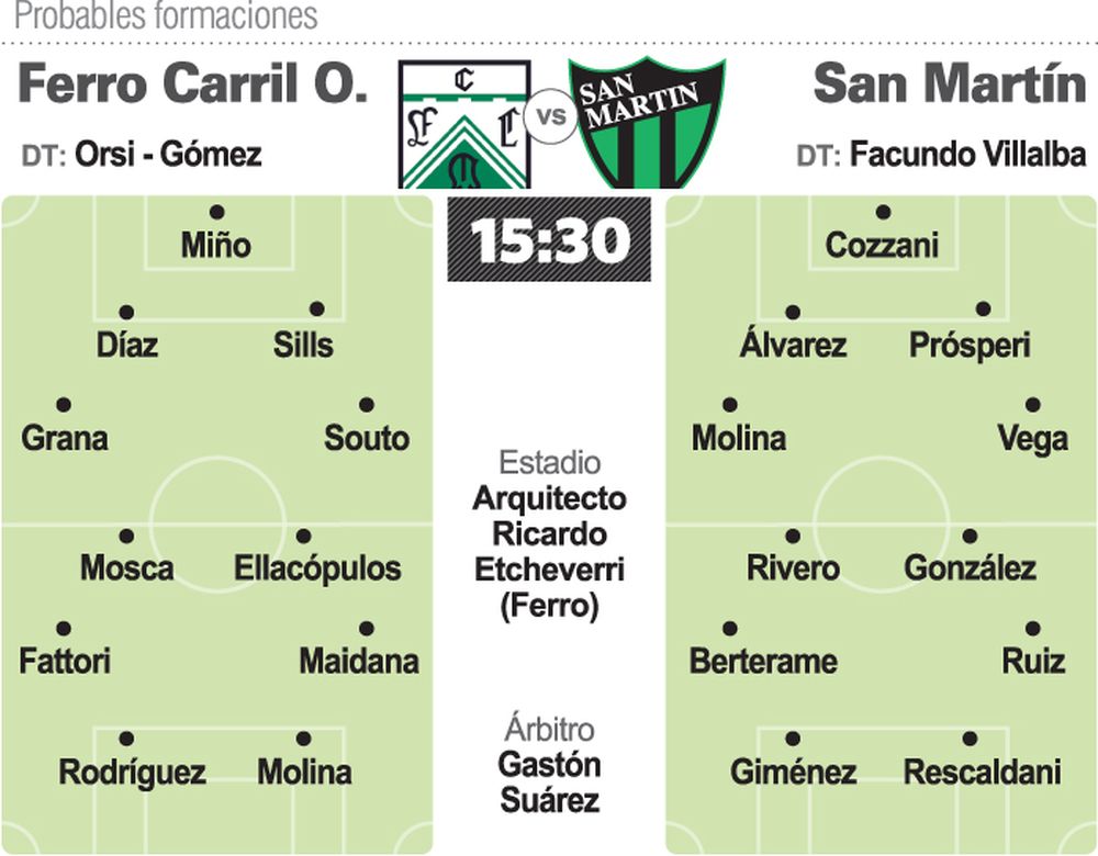 San Martín ante Ferro, por una alegría
