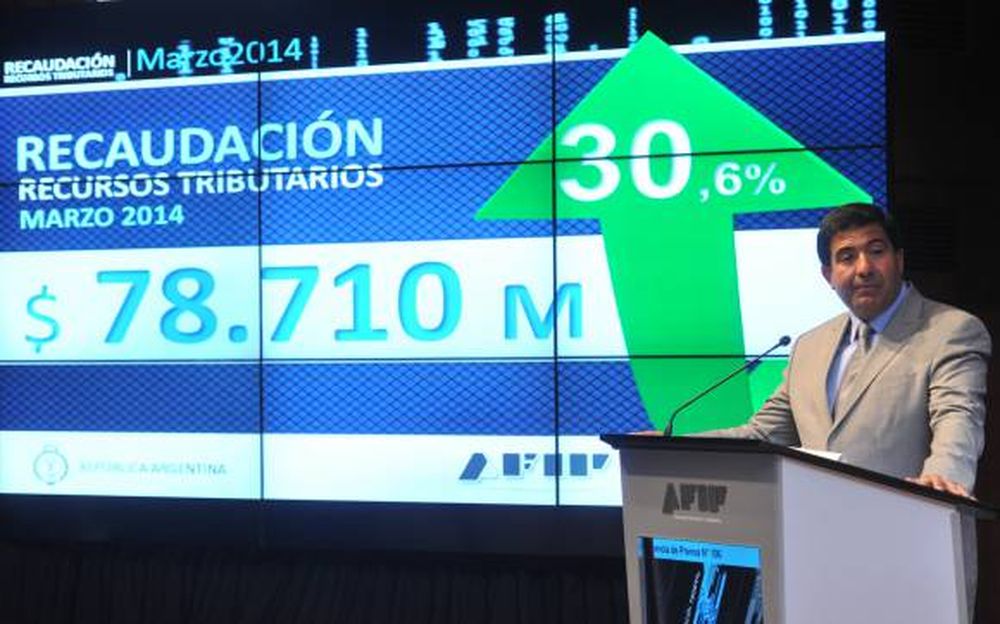 Recaudación: creció 30,6%