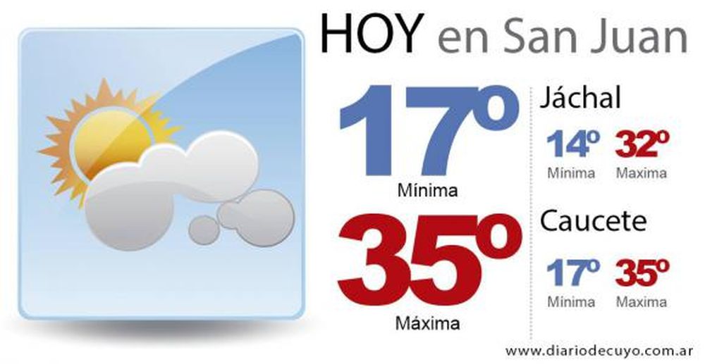 La máxima llegará a los 35°