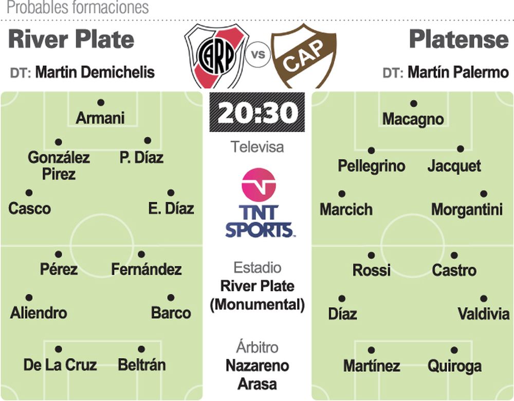 River recibe al necesitado Platense