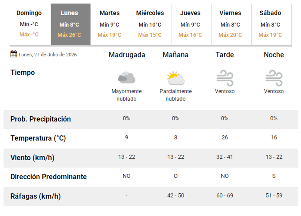 El pron&oacute;stico del tiempo en San Juan.