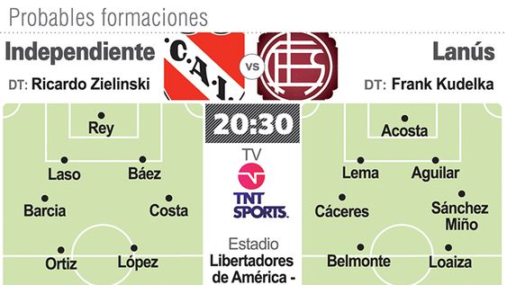 Independiente necesita un triunfo