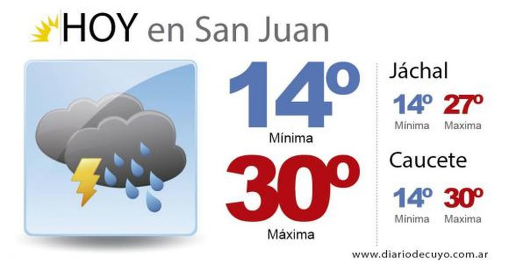 El domingo viene caluroso y con amenaza de lluvias