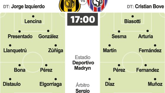 Peñarol va por su primer grito ante Deportivo Madryn