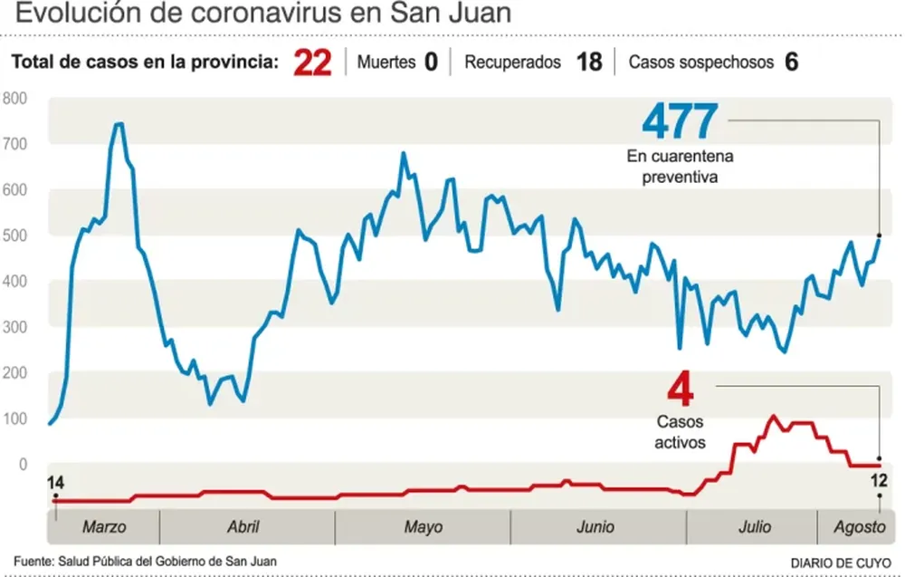 Otro día sin positivos