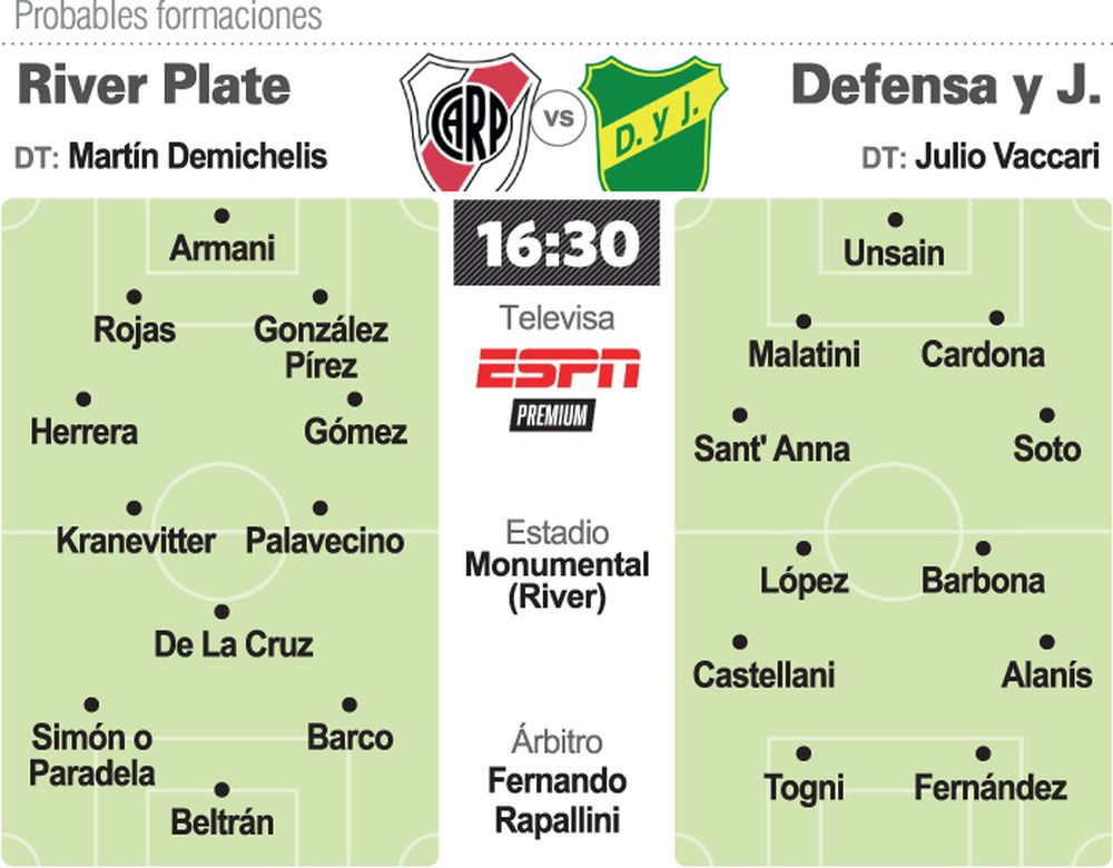 River tiene una misión difícil frente a Defensa y Justicia