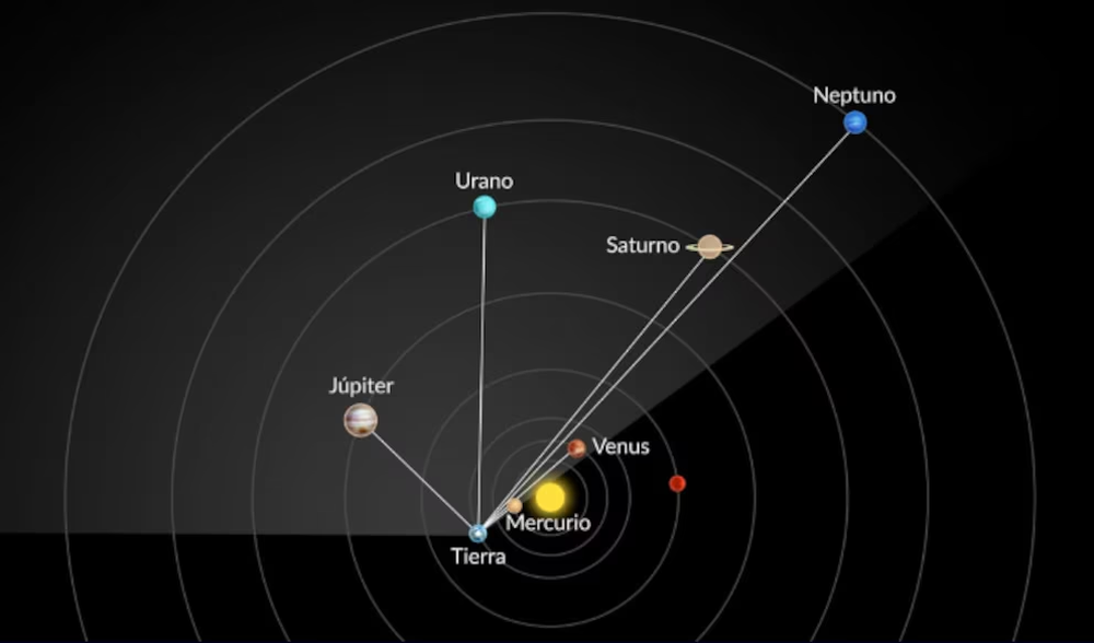 Desde Argentina al menos cuatro planetas se verán a simple vista.&nbsp;